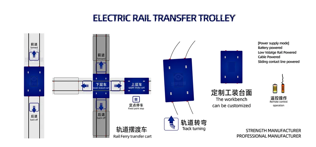 Rail Transfer Cart Dimensions