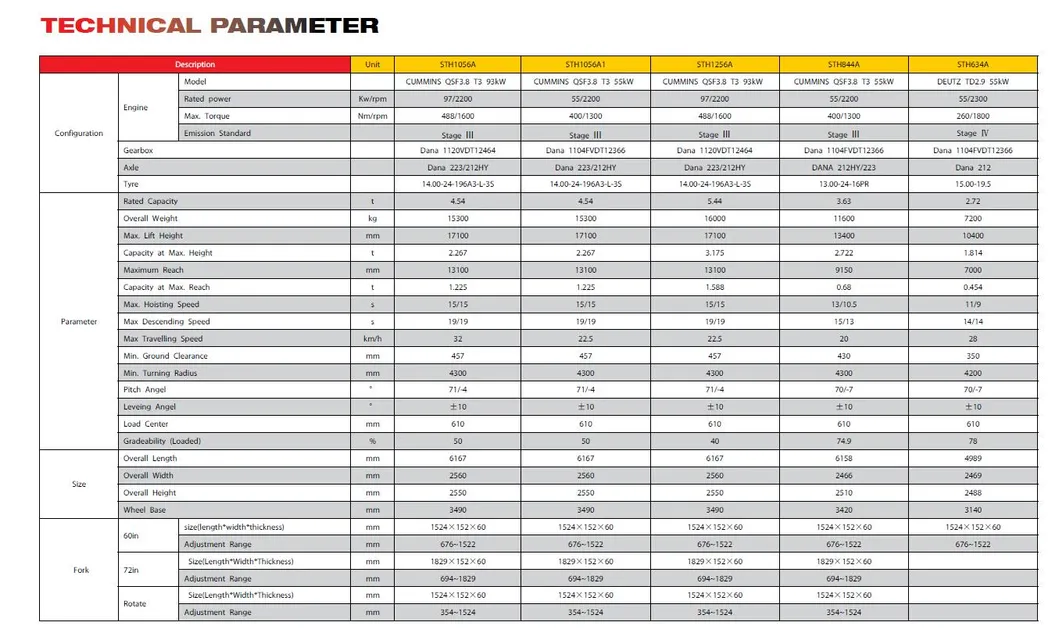 Telescopic Handler View 2