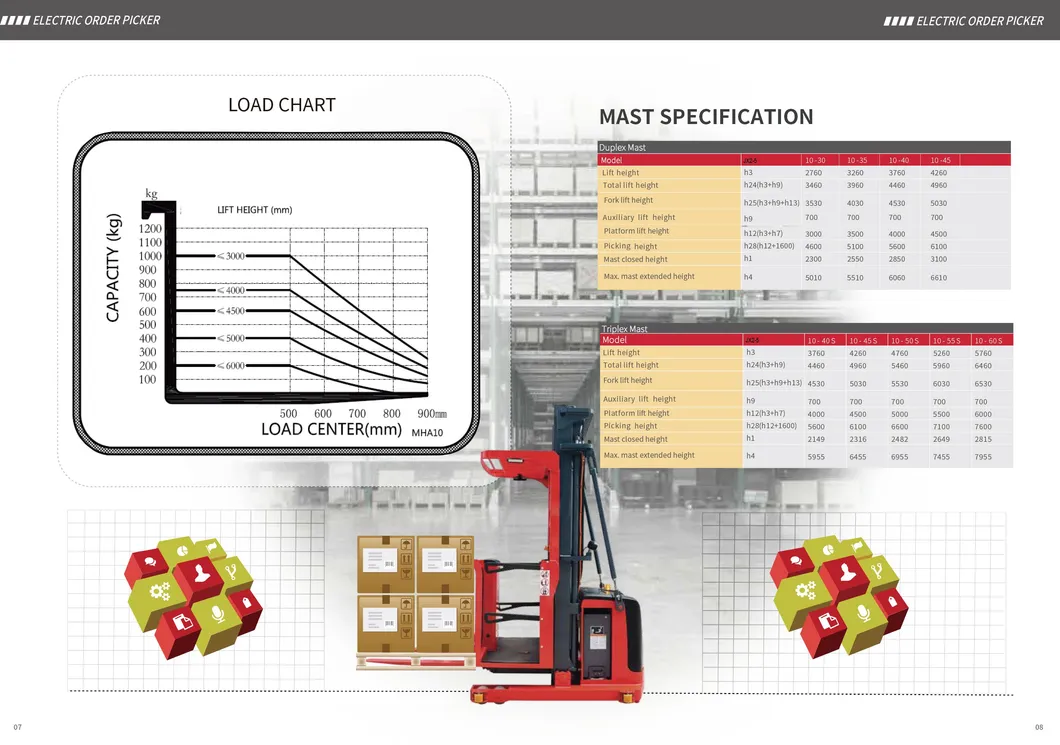 Electric Order Picker Truck