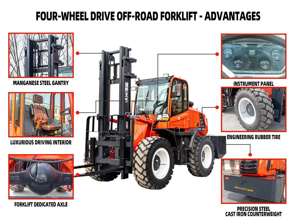 Forklift Specs 3