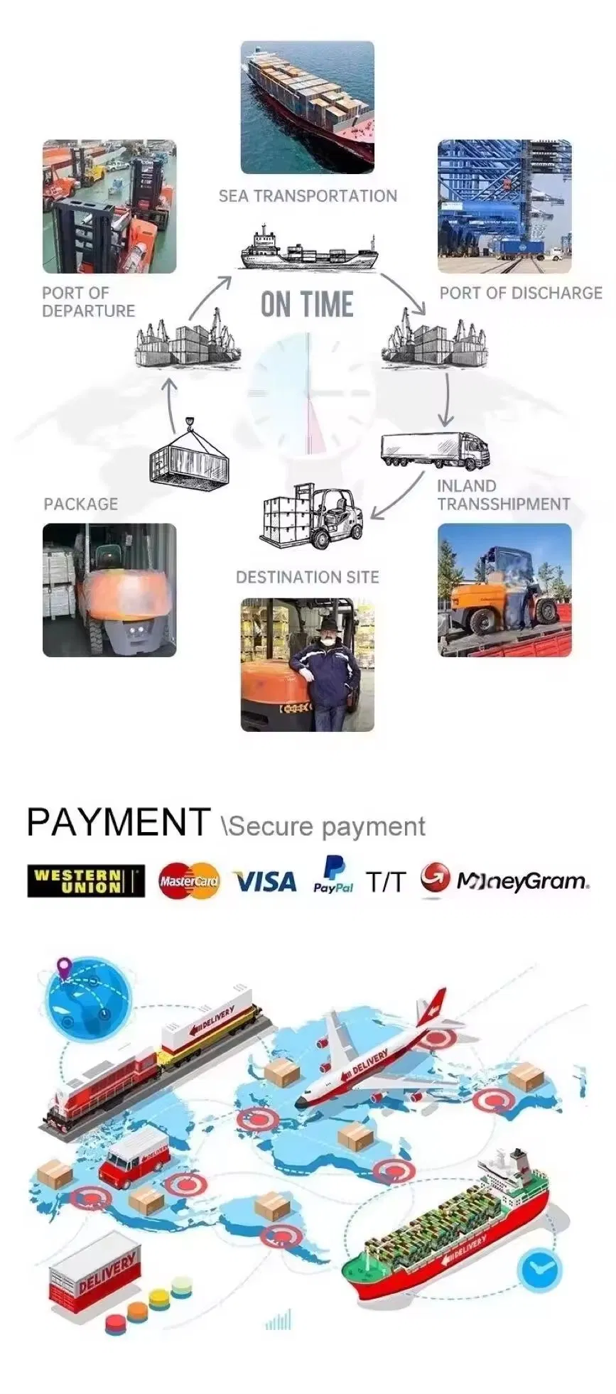 Delivery Process Details