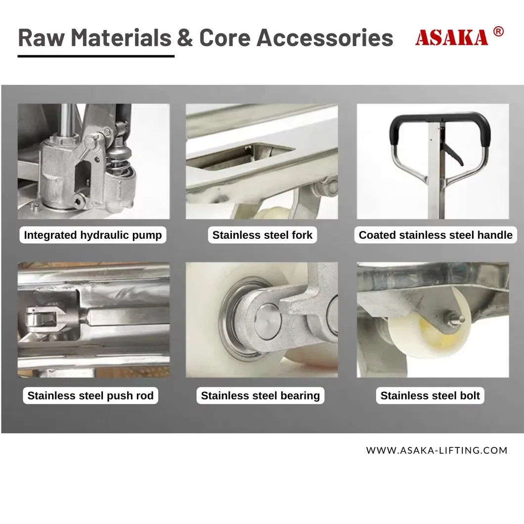 Customization Support