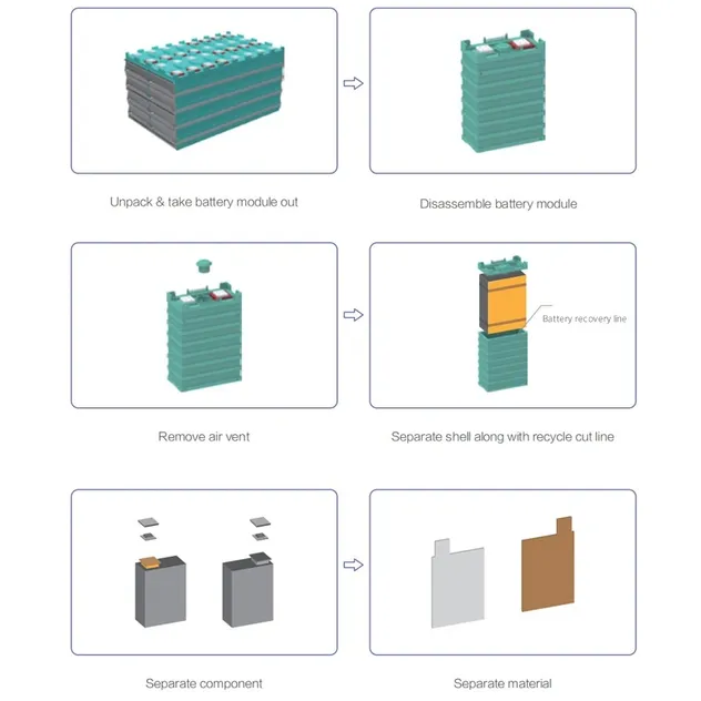 بطارية خلوية كهربائية ذات كثافة طاقة عالية LiFePO4 12V 100ah حزمة بطارية فوسفات الحديد الليithium