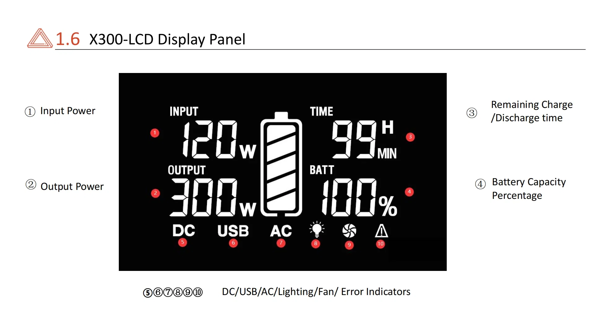 300W مولد شمسية محمولة حلول الطاقة الخضراء في الهواء الطلق طاقة الطوارئ