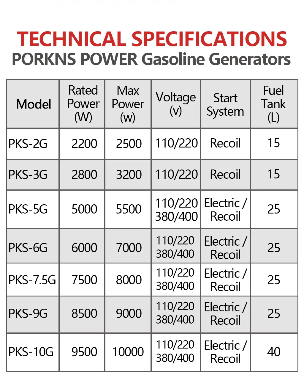 مولد غاز محمول 5kw 6kw 7.5kw 8.5kw 9.5kw, مصدر طاقة طارئ للمنزل، موقع البناء، المزرعة والتخييم في الهواء الطلق