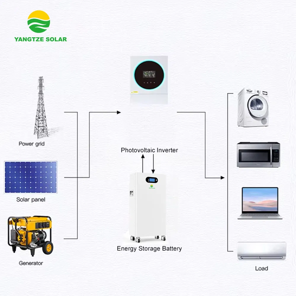 51.2V 314ah بطارية فوسفات الحديد الليثيوم لتخزين الطاقة الشمسية المنزلية 15kwh نظام إدارة الطاقة الذكي جاهز للاستخدام خارج الشبكة CE/RoHS