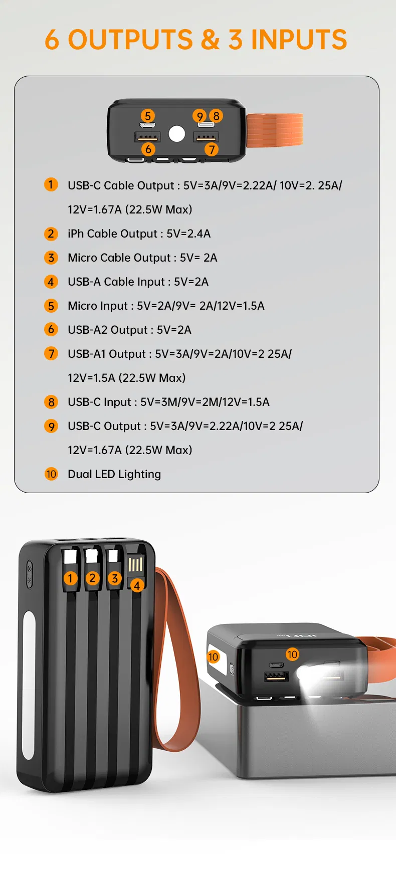 شاحن سريع 20000mAh
