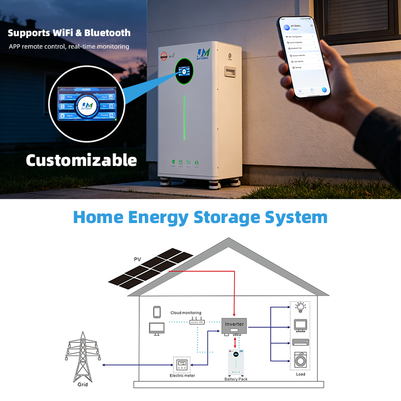 جميع 51.2V 300ah بطارية ليثيوم بايلونتيك 48V بطارية LFP 15kwh LiFePO4 حزمة بطارية لنظام تخزين الطاقة الشمسية ببطارية ليثيوم