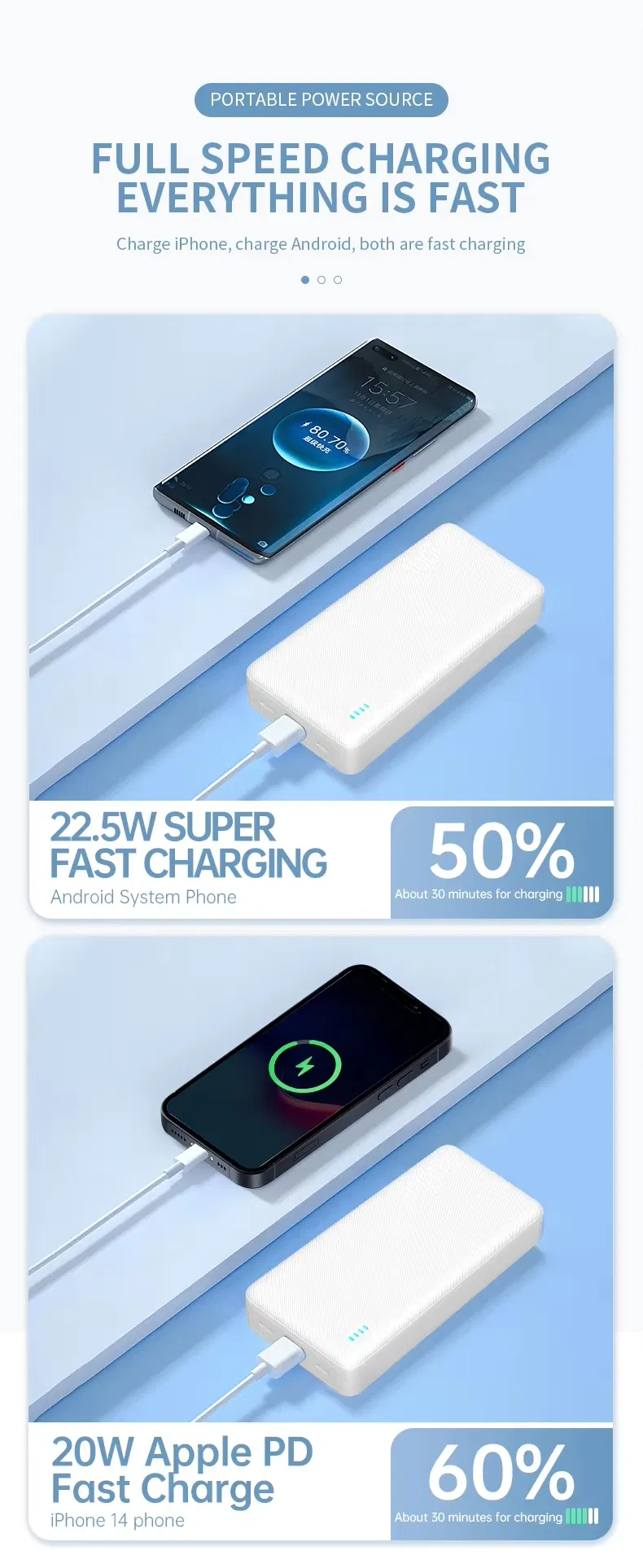 Pd35W بطارية خارجية قابلة للشحن عبر USB-C 10000mAh بنك الطاقة 20000mAh مع شعار للهاتف