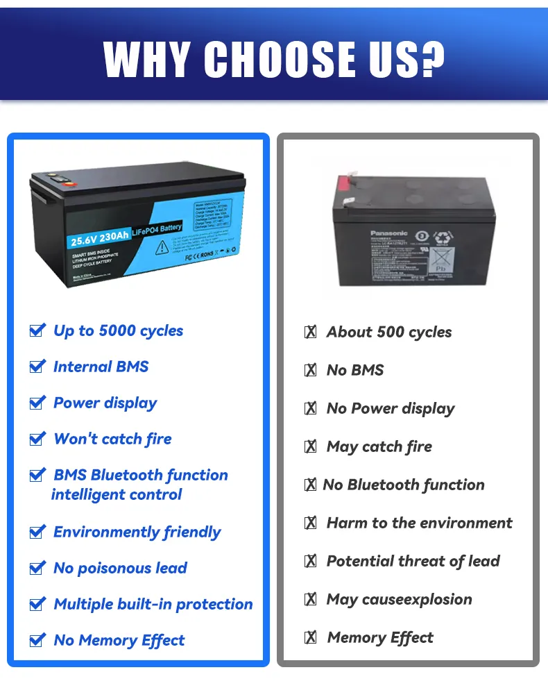 مجموعة بطاريات OEM ODM LiFePO4