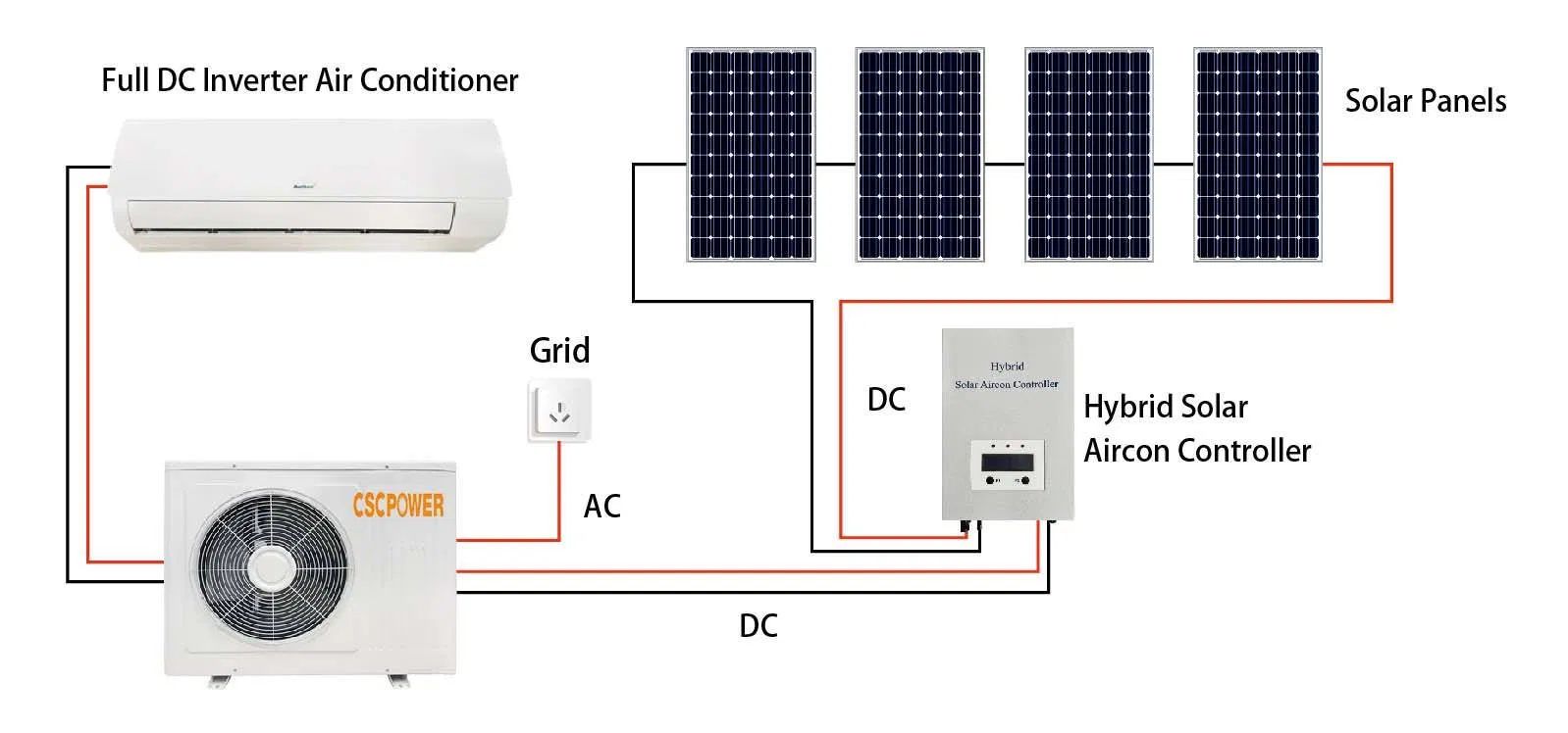 وحدة تكييف الهواء الشمسية من نوع الانقسام Cscpower 1 تون 18000BTU