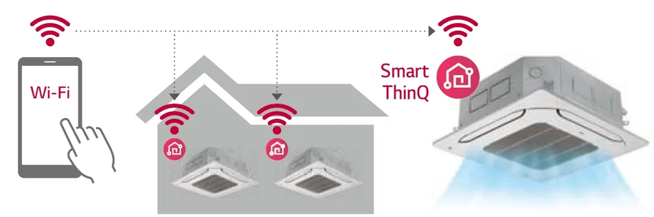 التحكم في WiFi