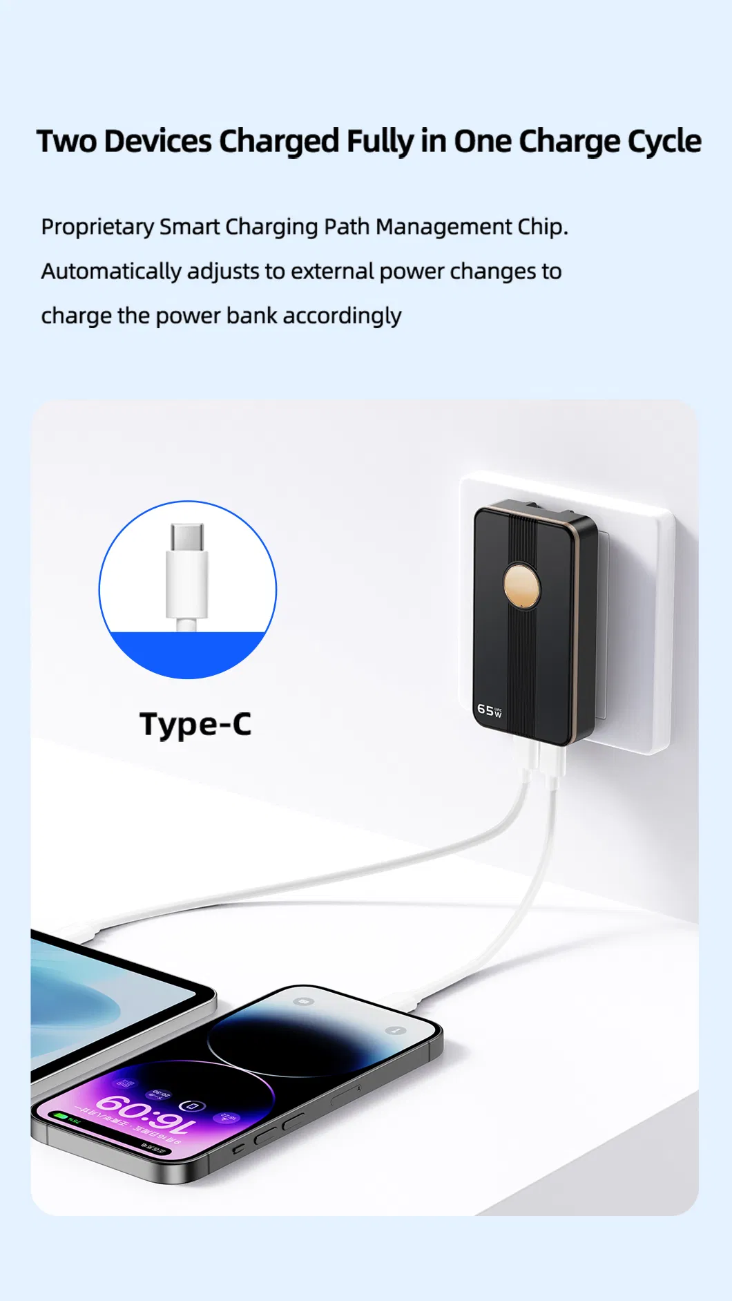 تفاصيل شاحن Gan 65W