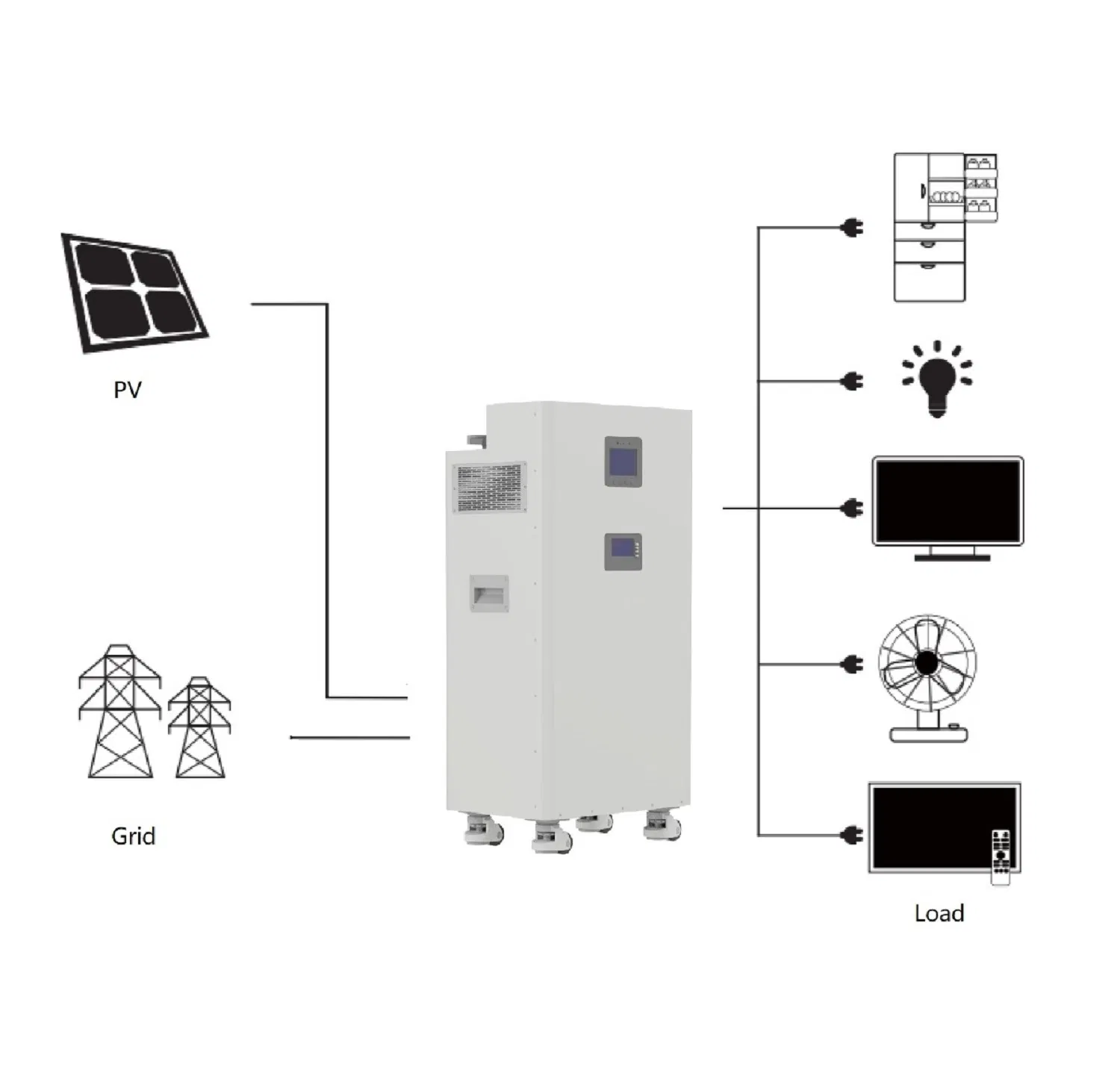 نظام تخزين الطاقة الشامل 51.2V 314ah 16kwh LiFePO4 5000W العاكس Zn512314-F5
