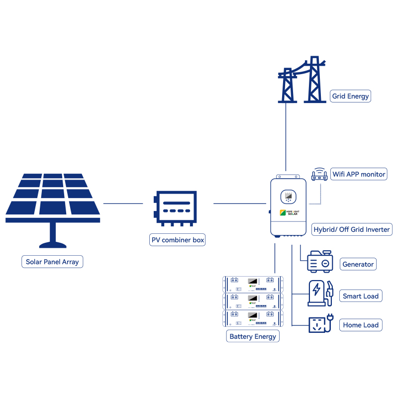 نظام الطاقة الشمسية خارج الشبكة 10kw 15kw 30kw مجموعة كاملة للاستخدام المنزلي مع الشبكة