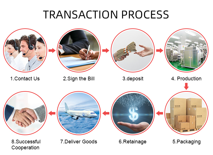 Cosmetic Pressing Process