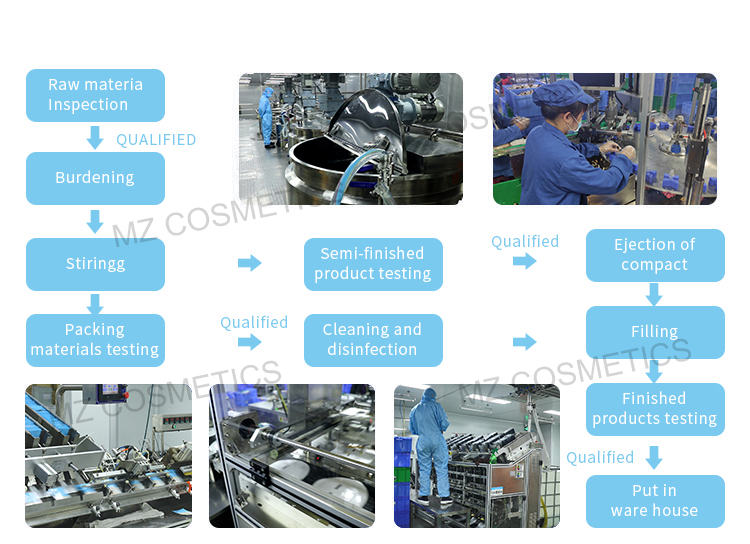 Manufacturing Process Steps 2