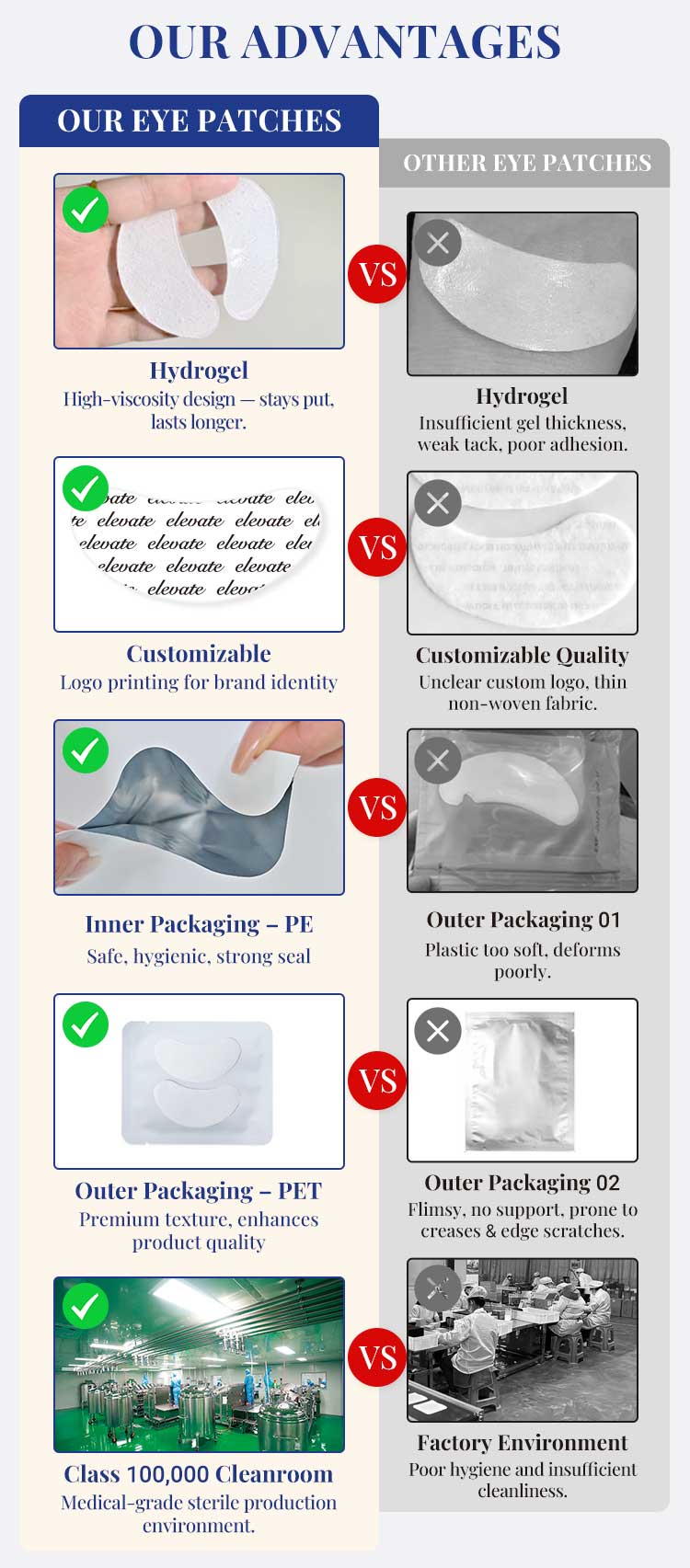 Product Presentation 2