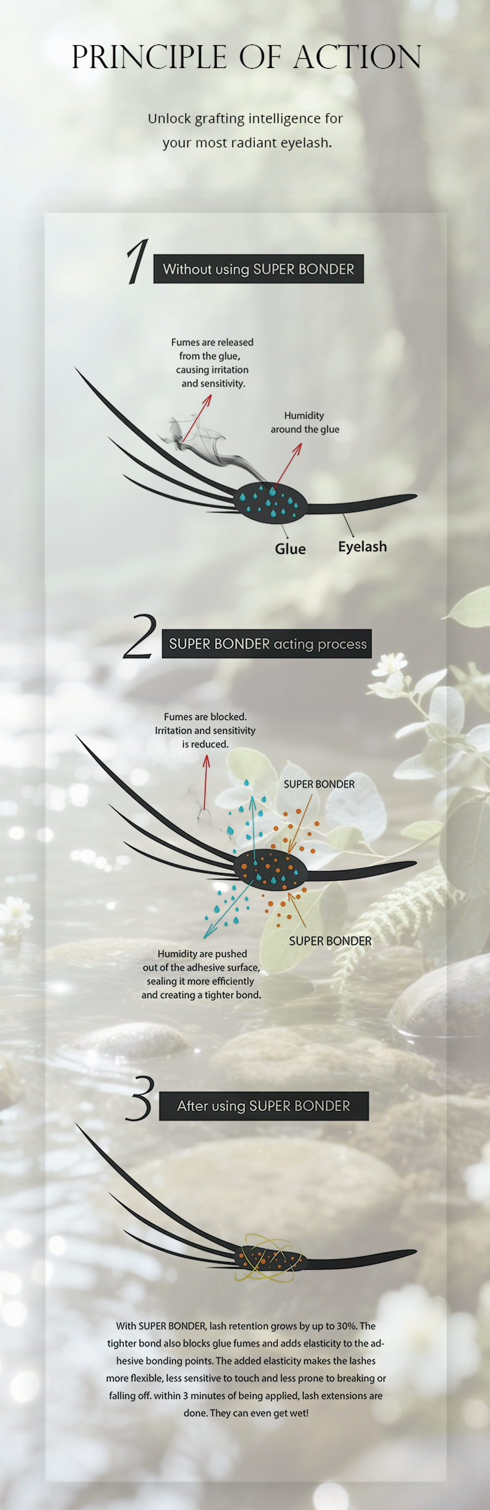 Lash Bonder Image 3