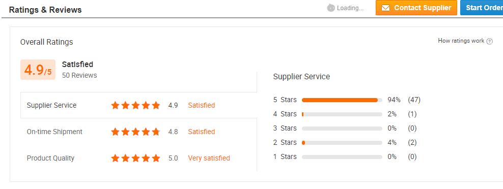 Customer Feedback
