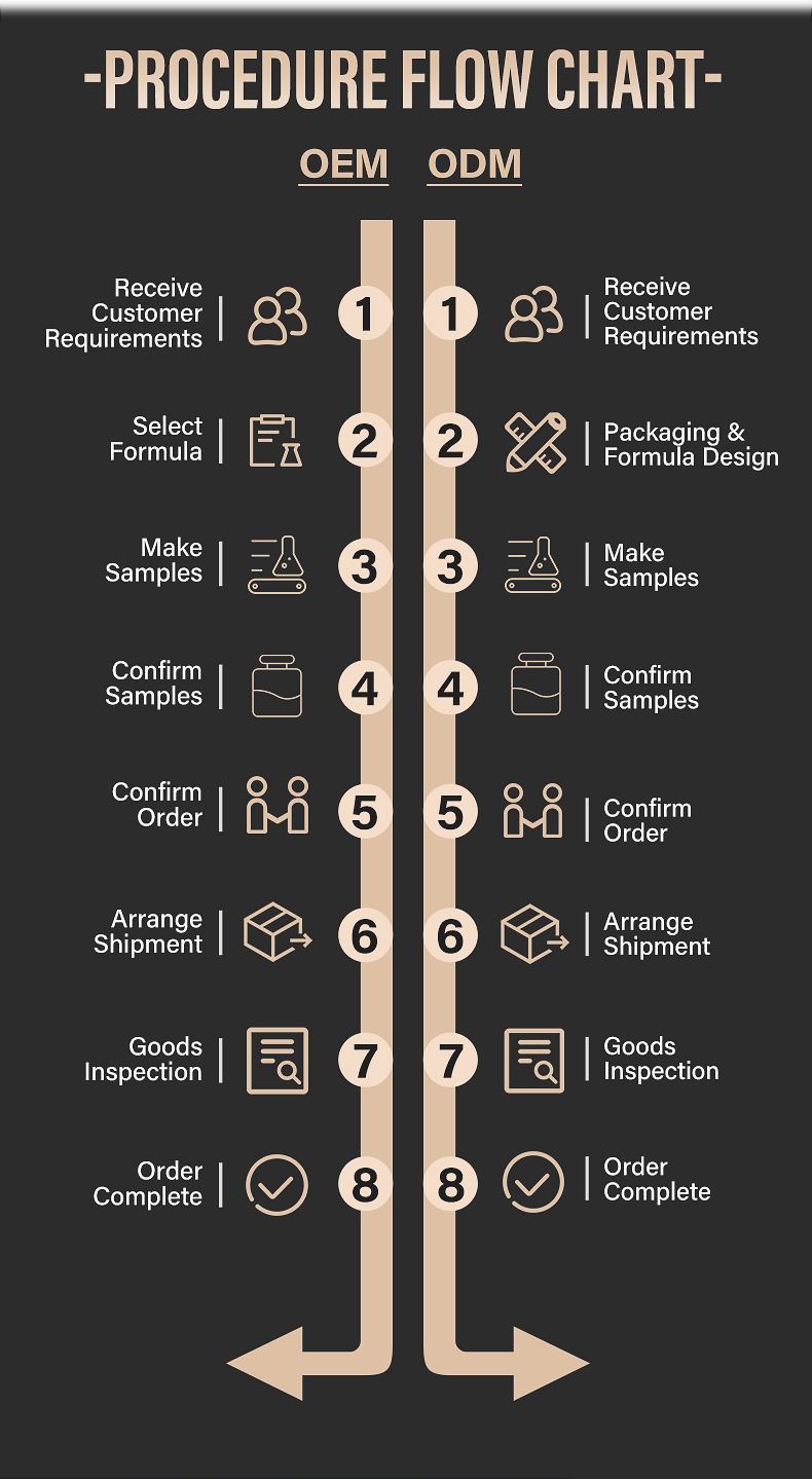 Production Facility 4