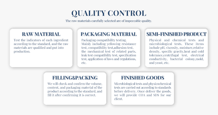 Quality Inspection
