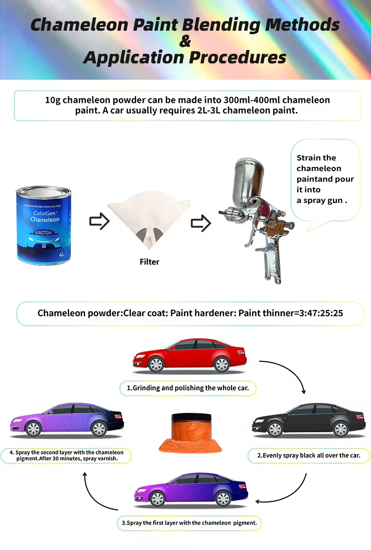 Product Package 3