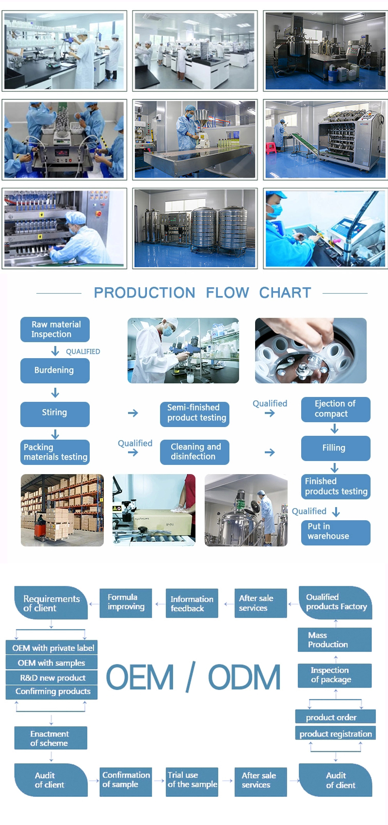 Factory Environment