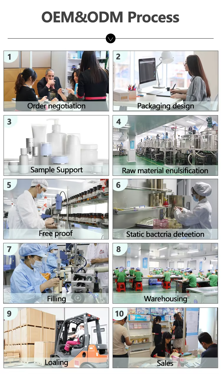 OEM and ODM Process Flow