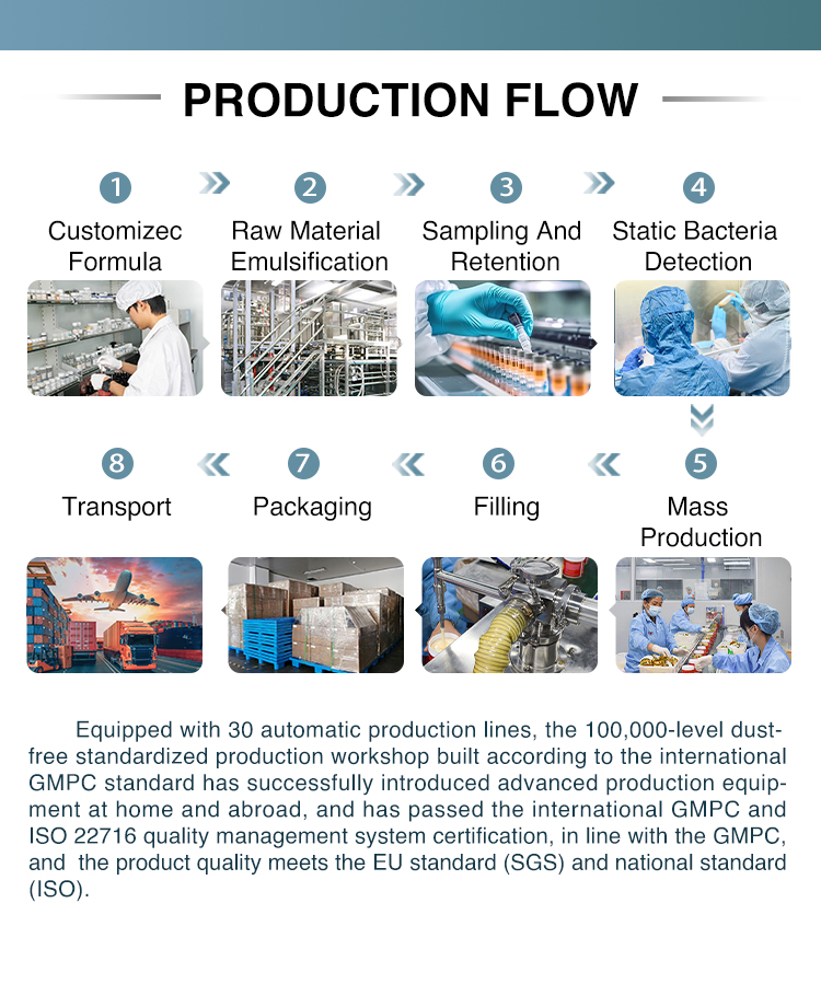 Product Process Details