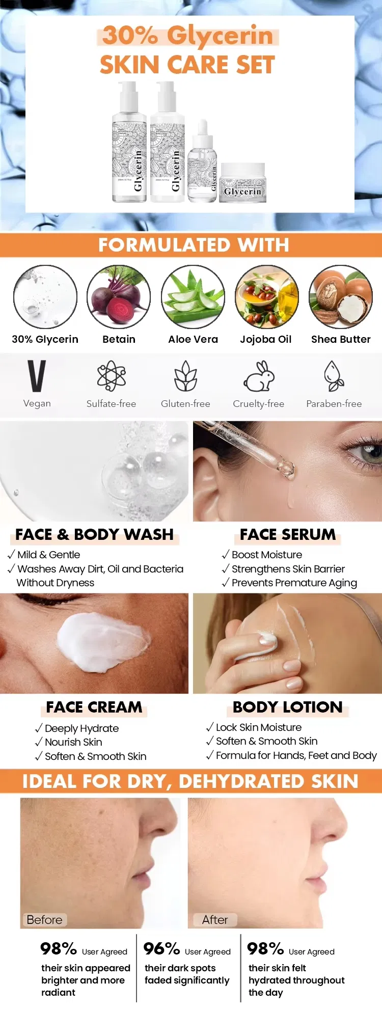 Skin Care Details