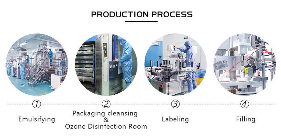 OEM Production lines