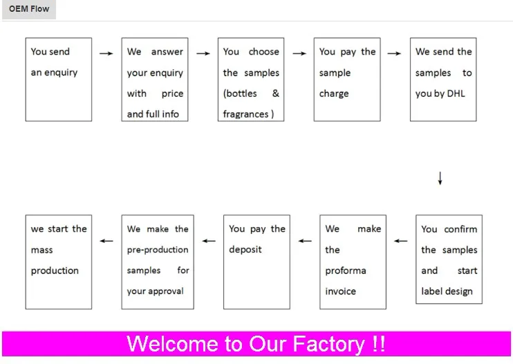 Product Range