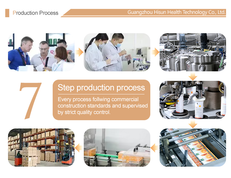 Production Workflow