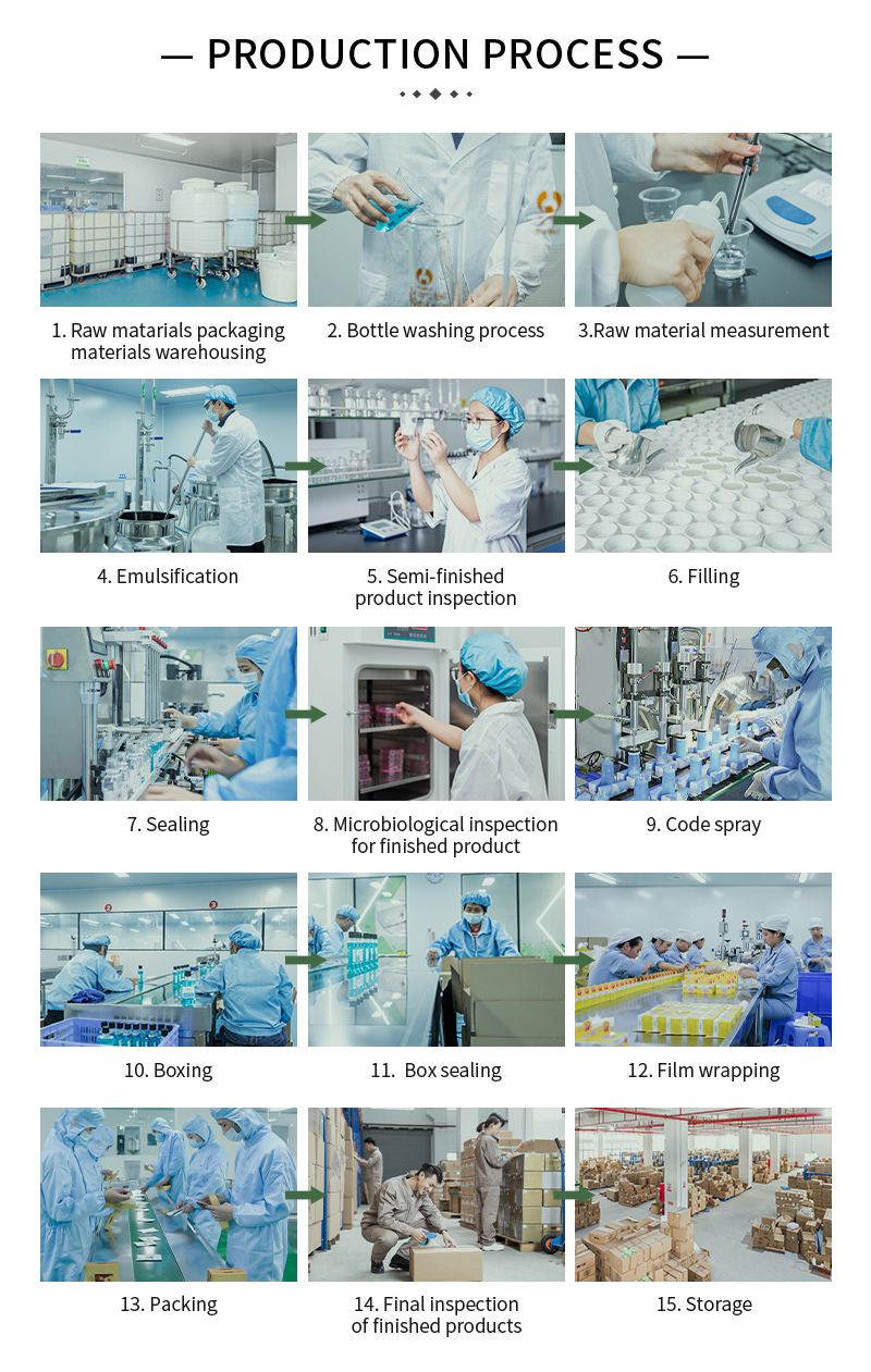 Factory Overview 5
