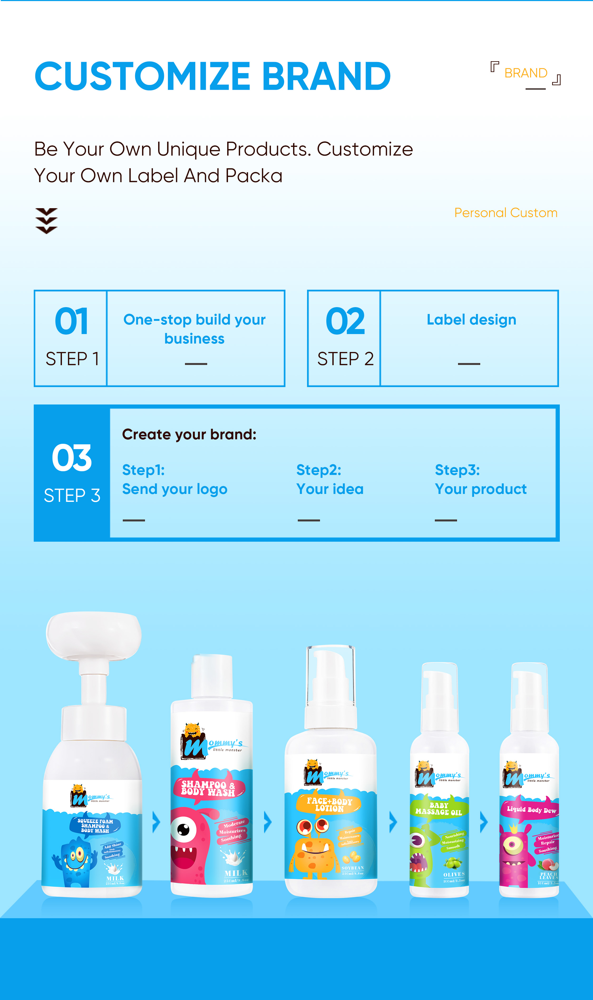 Product Overview