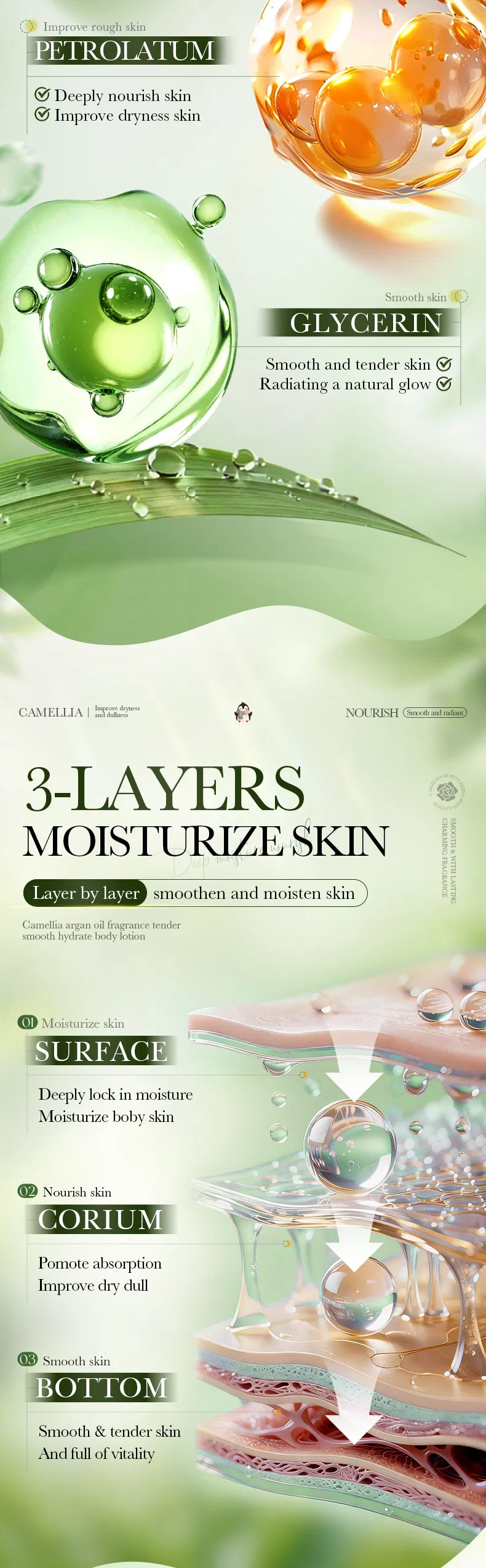 Body Lotion Details 6