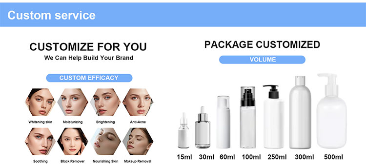 Usage and Steps