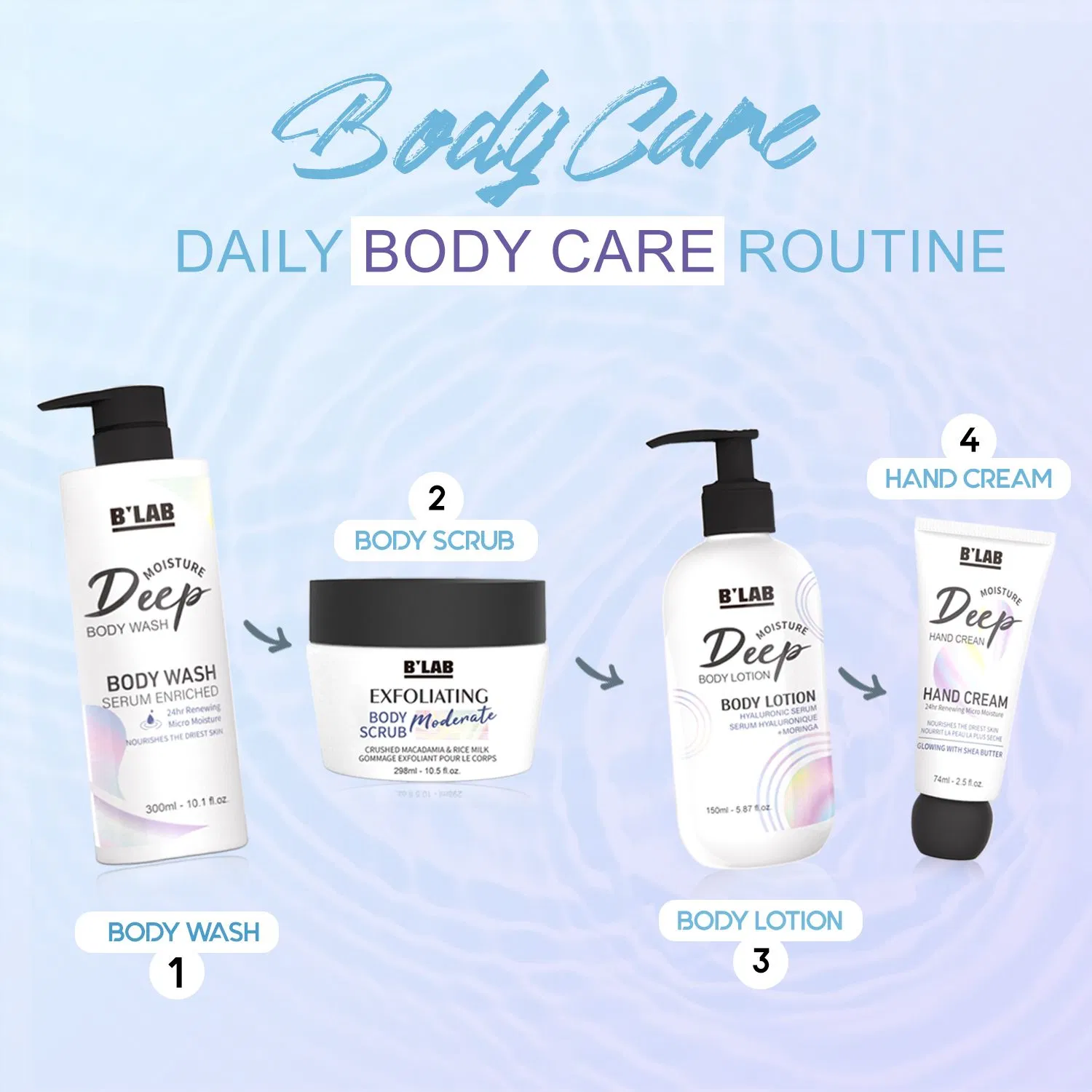 Body Moisturizer Hydrating Moisturizing Lotion for All Skin Types