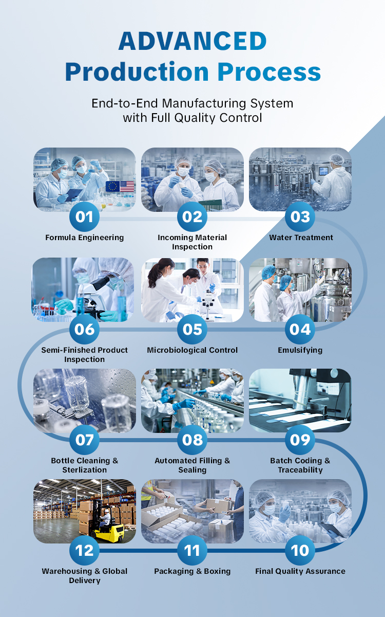 OEM ODM Service 4