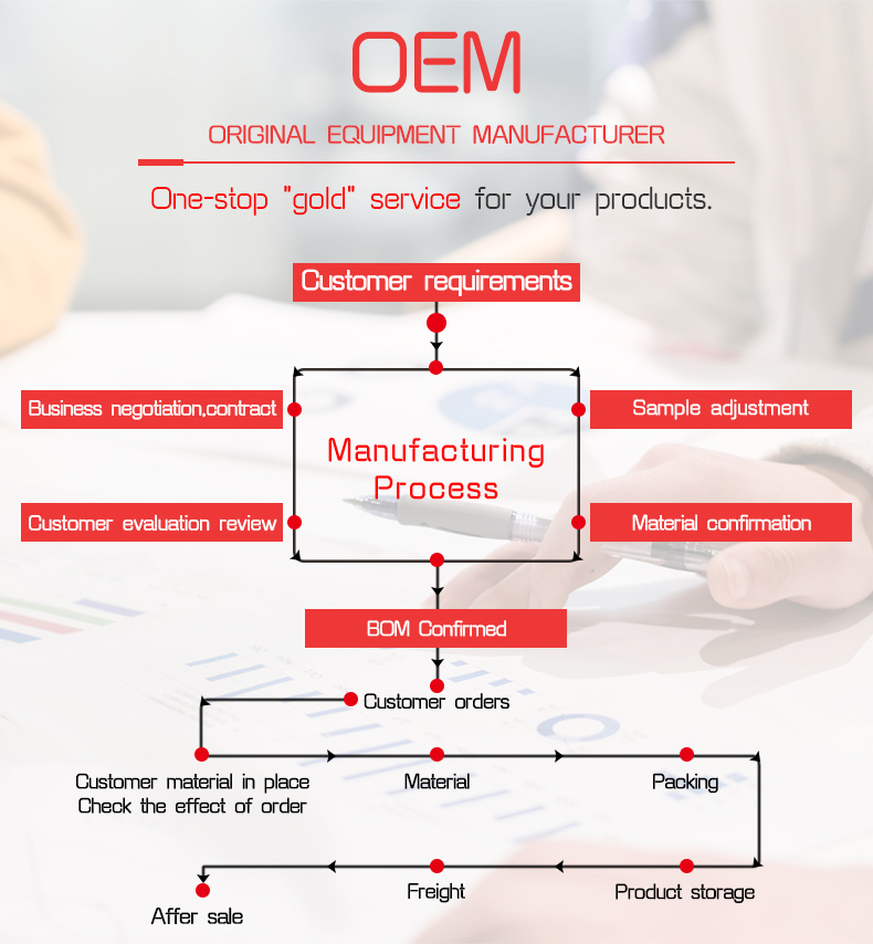 Production Line