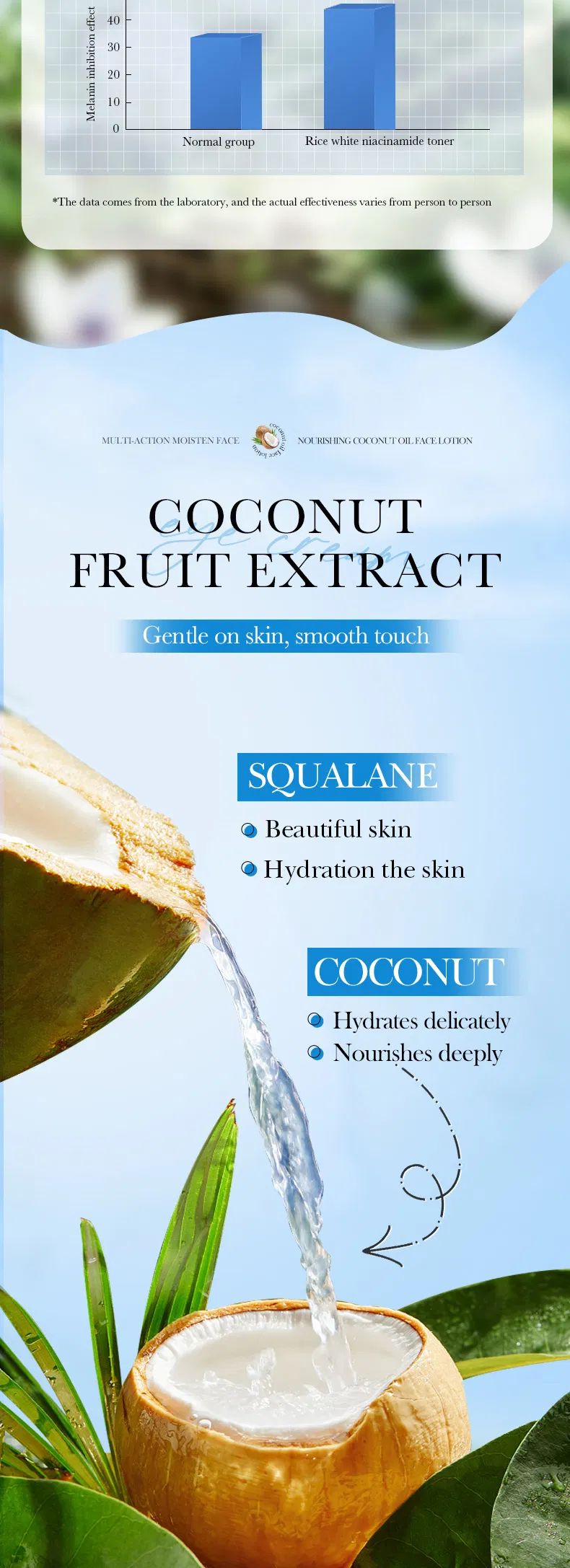 Coconut Oil Lotion 4