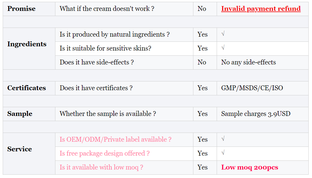 Product Quality Verification