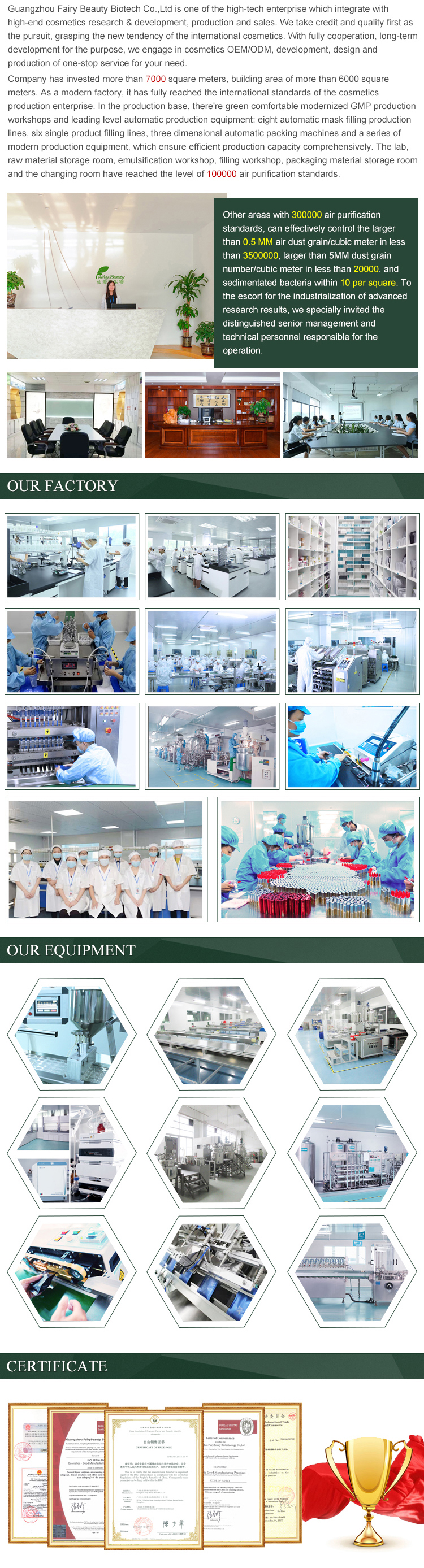 Production Process