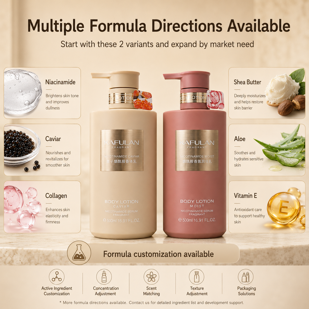 Private Label Niacinamide Fragrant Body Lotion 500ml Scented Moisturizing Body Lotion OEM ODM Custom Body Care Lotion