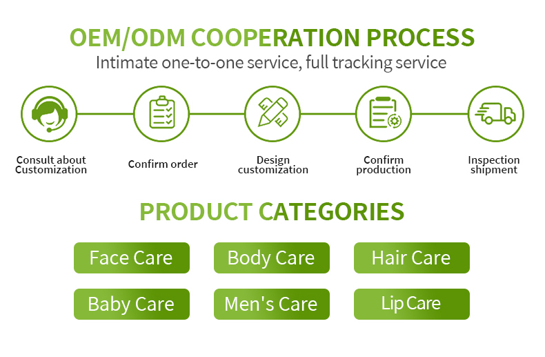 Product Categories Overview