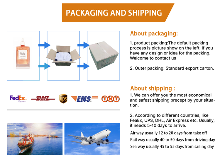 Packaging 2