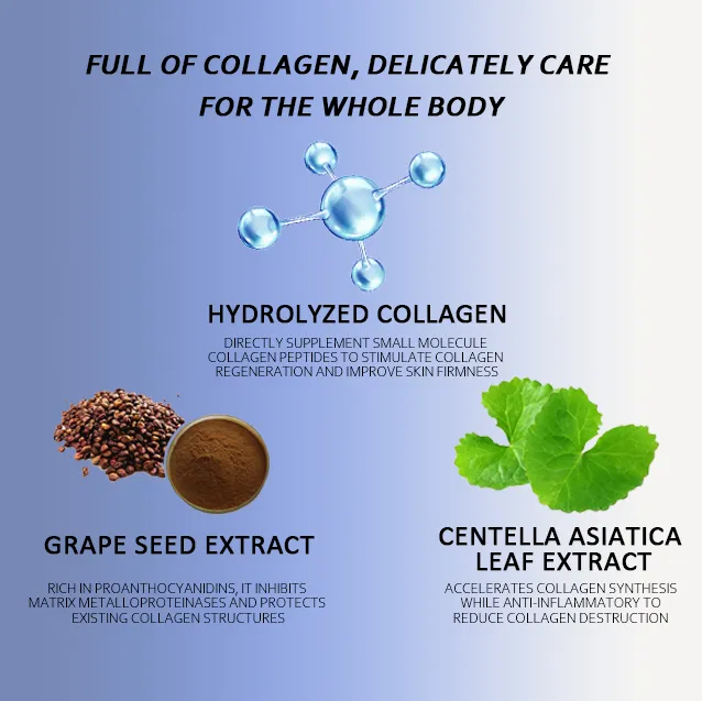Personal Body Care Fragrance-Free Exfoliation Keratosis Pilaris Barrier Repair Body Lotion