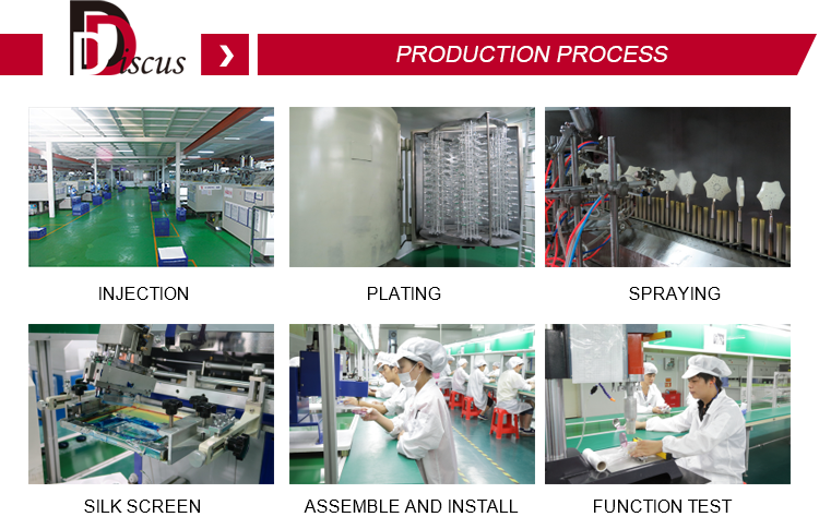 Manufacturing Stages
