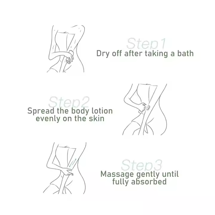 Usage Result